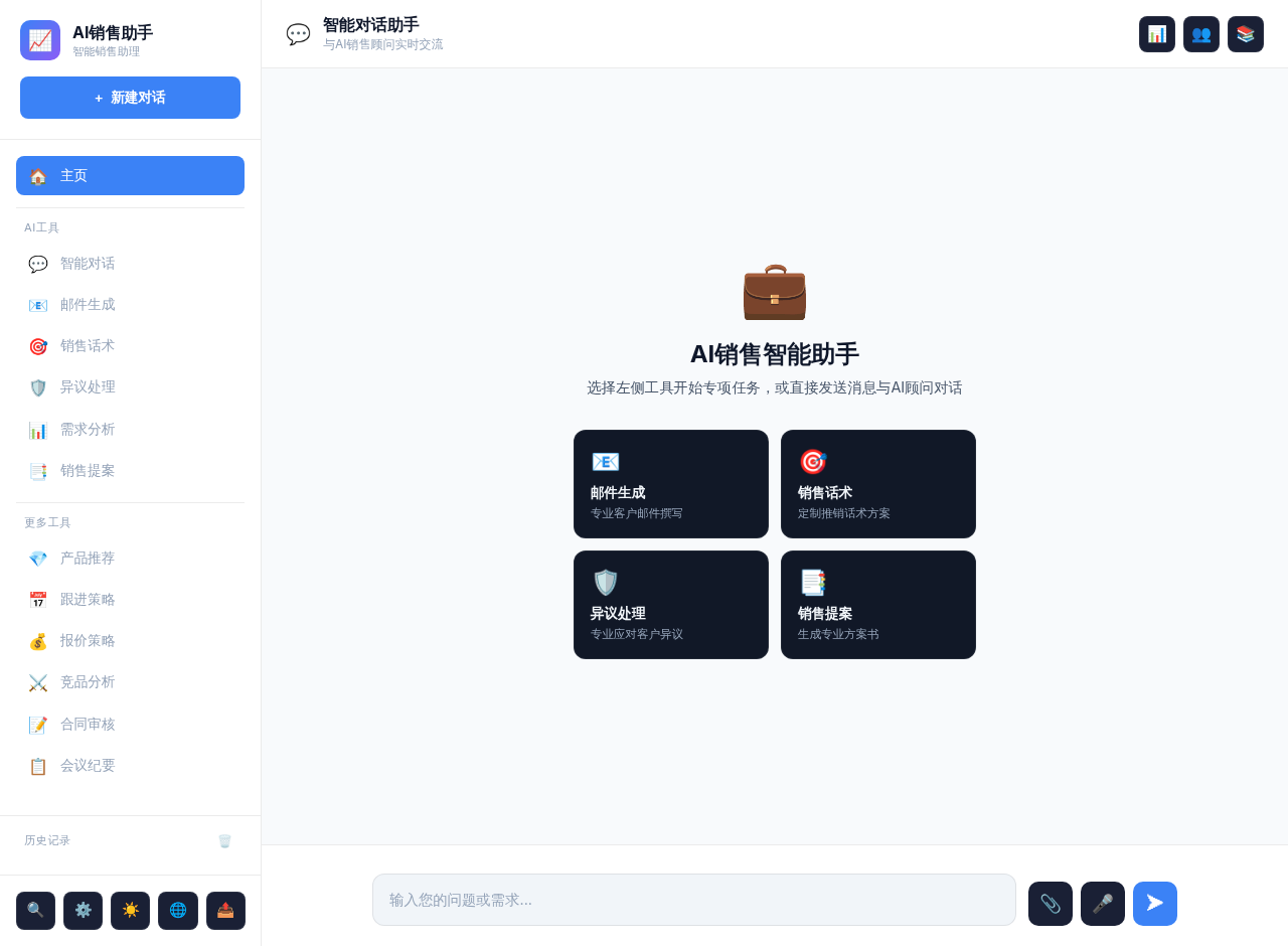AI销售助手