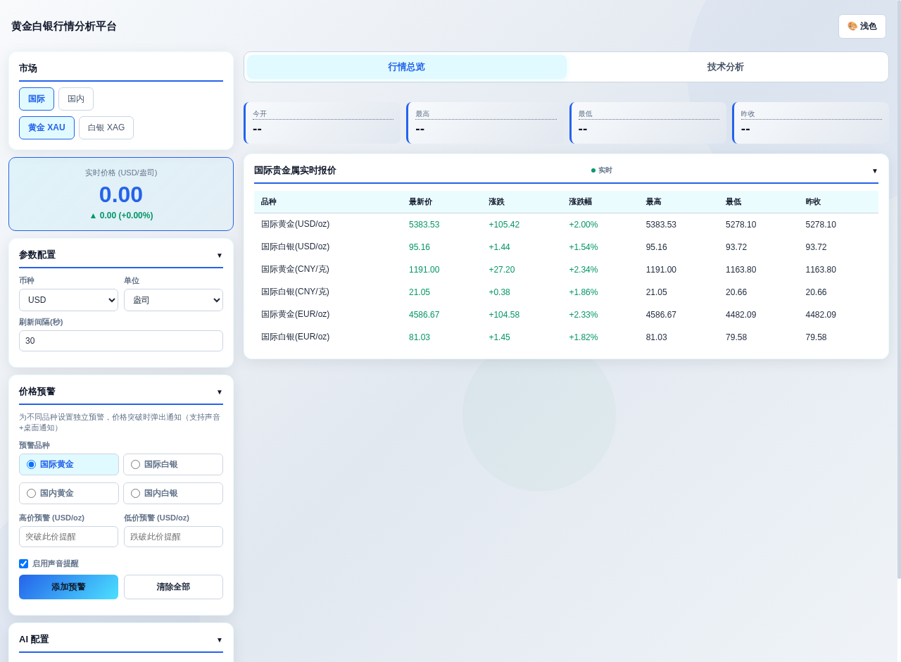 黄金白银行情分析